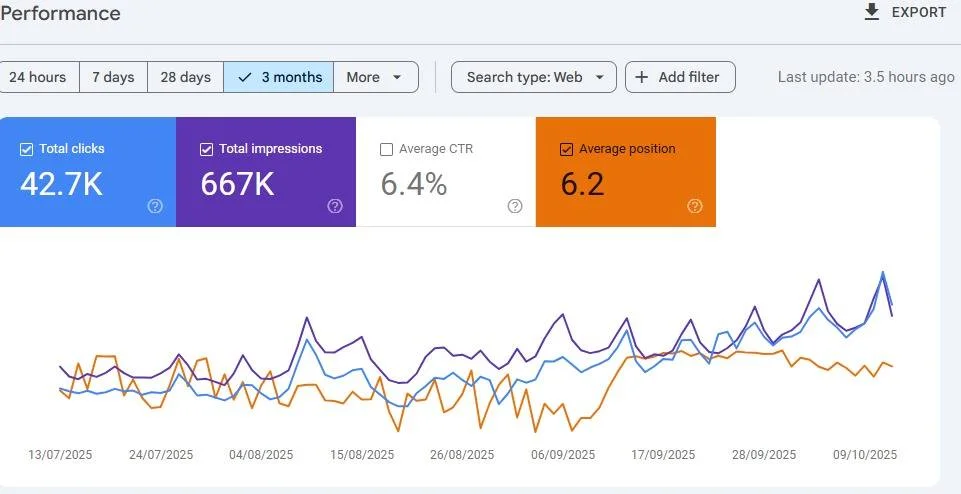 SEO growth proof chart three